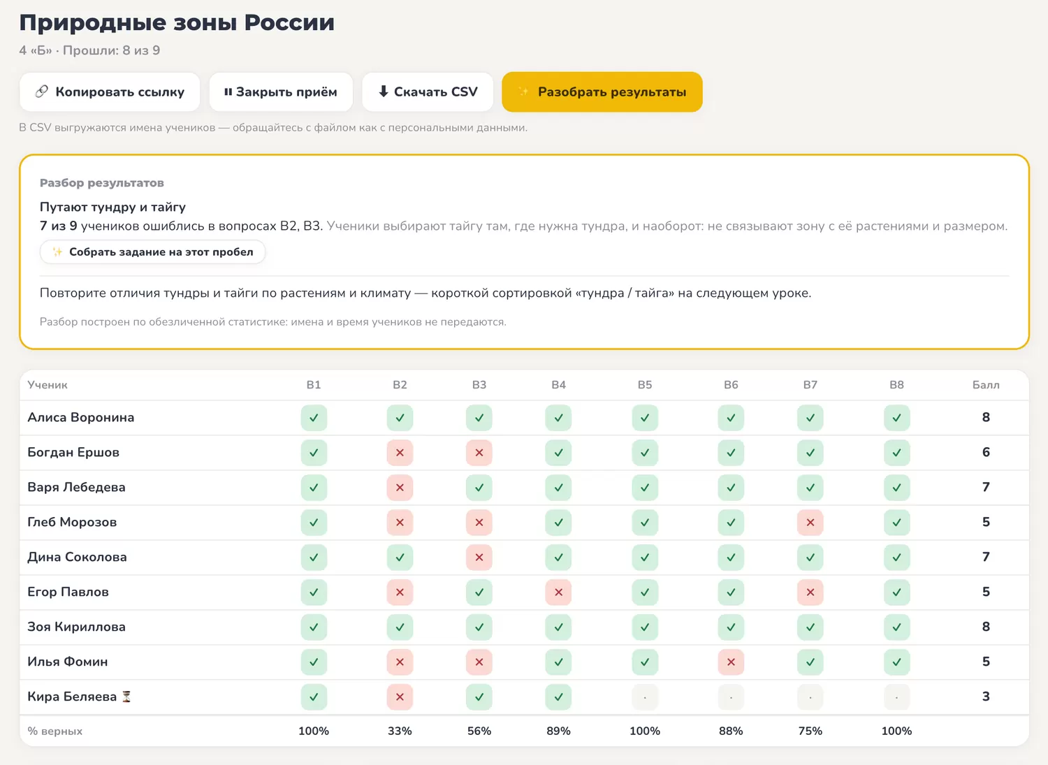 Отчёт по классу «4 «Б»»: разбор результатов «Путают тундру и тайгу» и таблица ответов каждого ученика по восьми вопросам с процентом верных